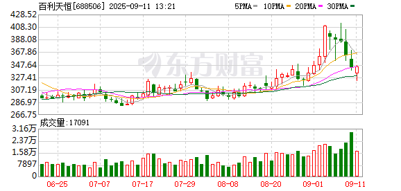 股票配资系统 百利天恒：公司药品纳入突破性治疗品种名单