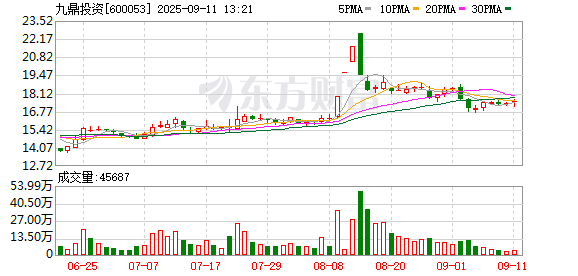 配资网站炒股 九鼎投资：南京神源生智能科技有限公司暂不涉及脑机接口相关领域的应用