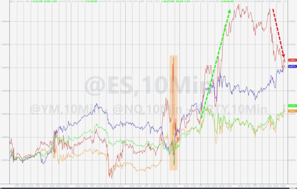 配资网站炒股 5万亿“三巫日”放量创新高！刚刚，美股成交量创“历史第三高点”