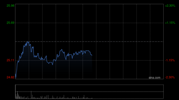 配资优秀配资门户 招银国际：维持海尔智家“买入”评级 第三季业绩胜预期